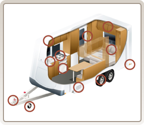 Picture of caravan showing servicing points